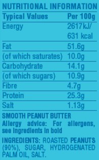 SKIPPY® Smooth Peanut Butter